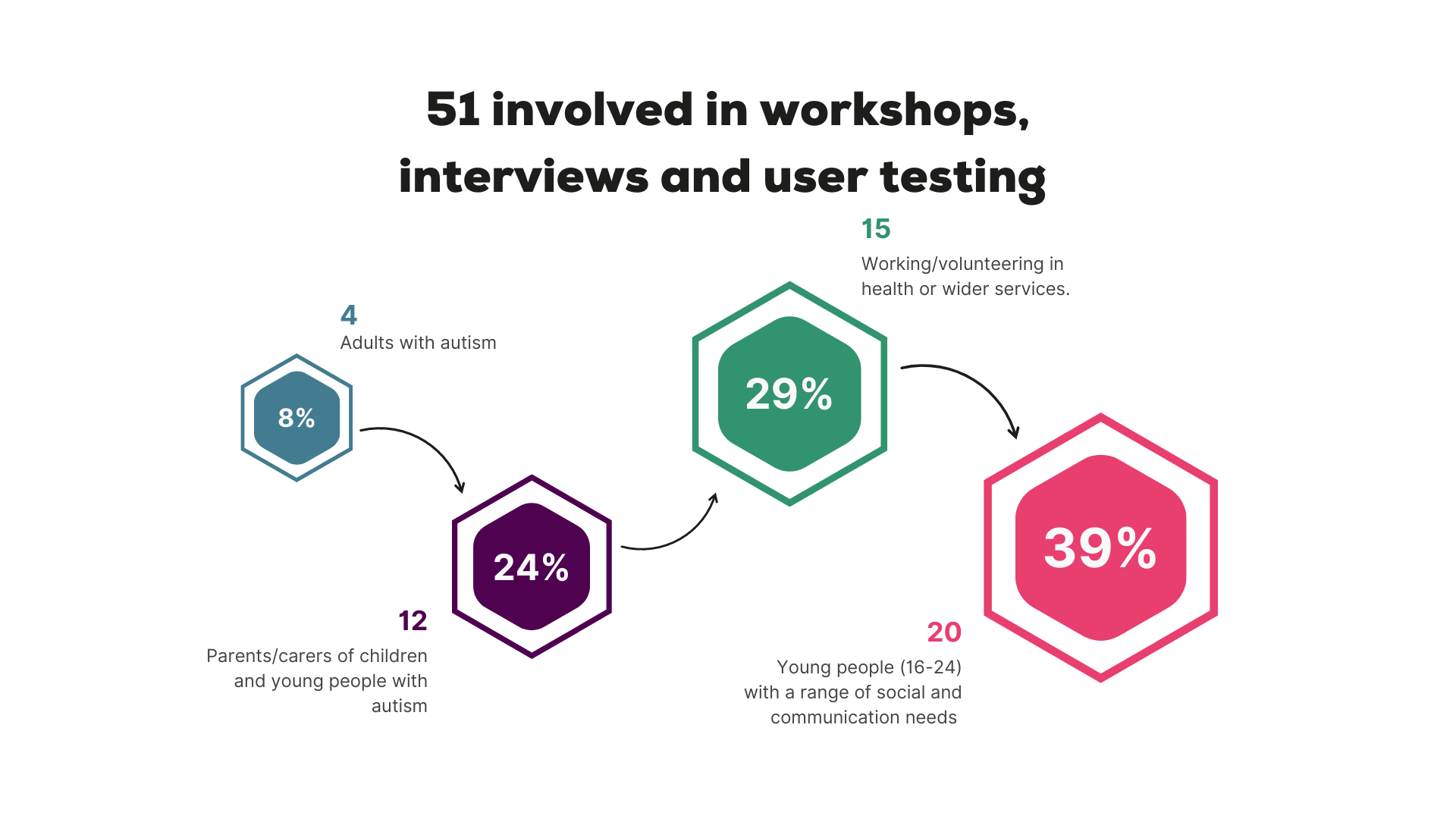 MyNeeds Workshops Data