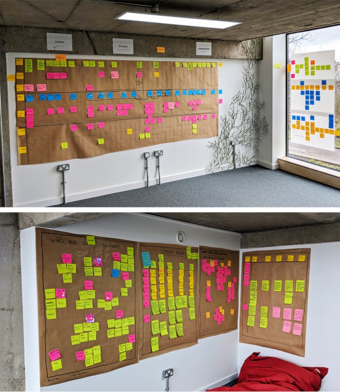 image of High Level Findings Through Post Its