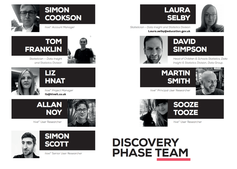 list of the discovery team
